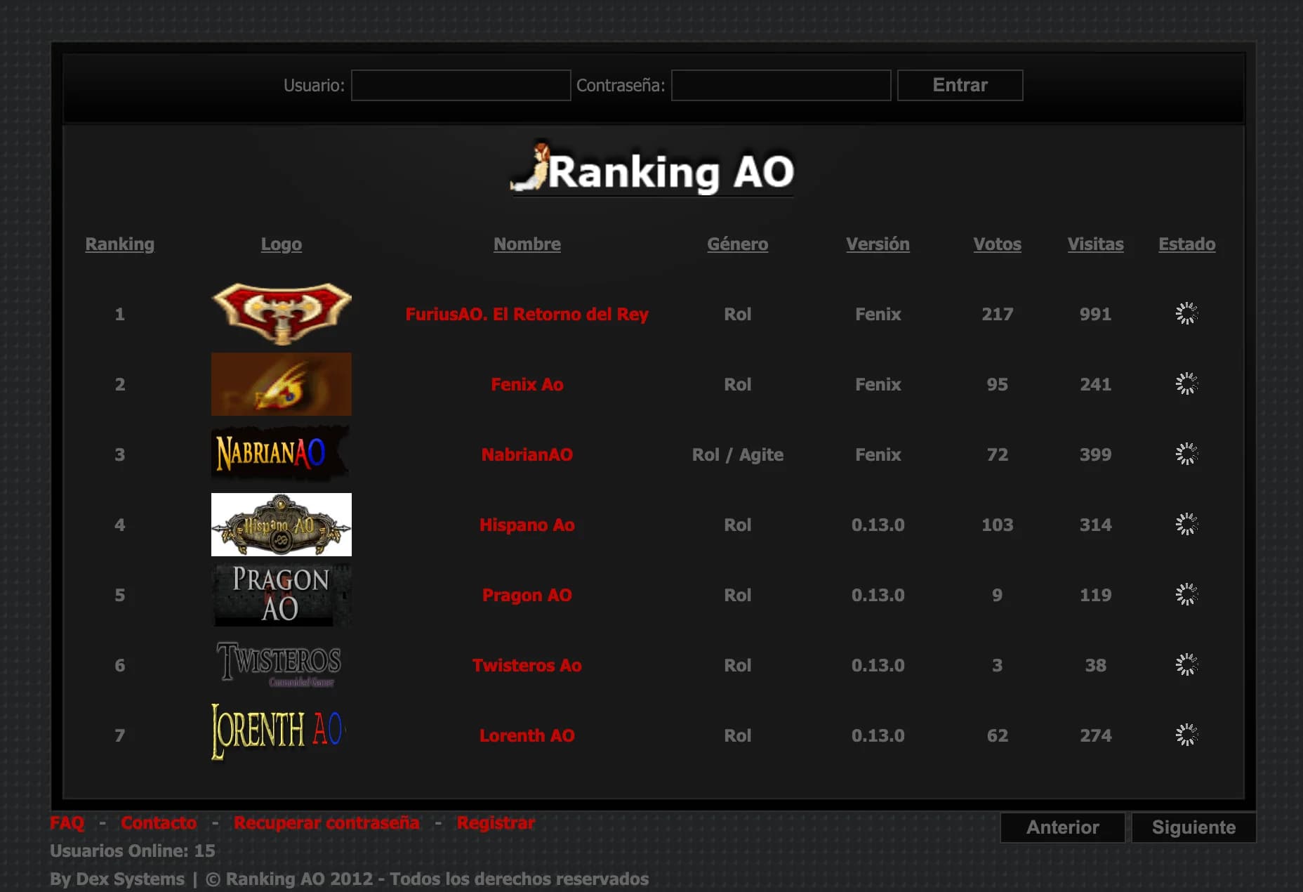 Ranking AO
